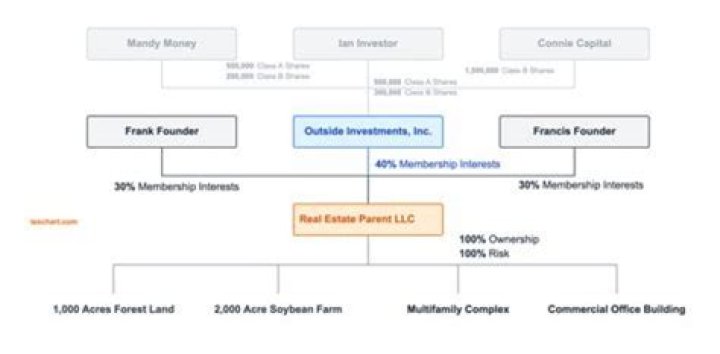 Can a family trust hold real estate?