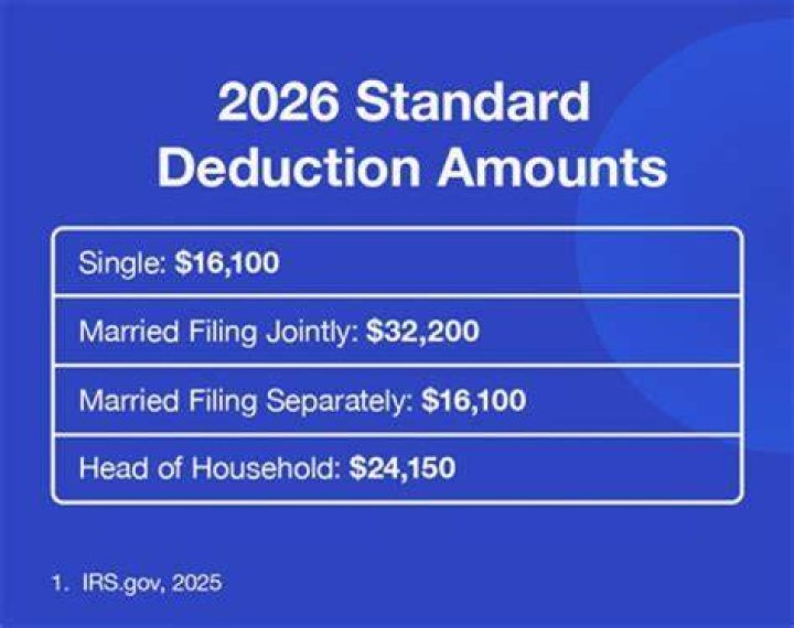 Can a married person claim the Head of Household filing status?