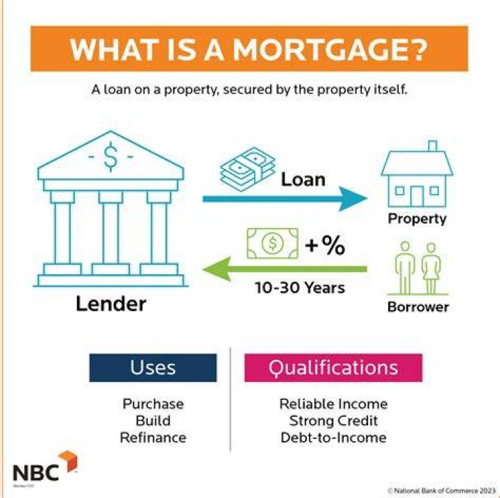 Can an individual loan a mortgage?
