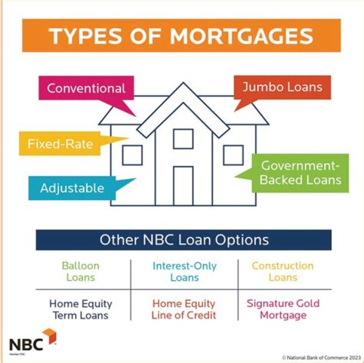 Can I get a mortgage for a house in a different state?