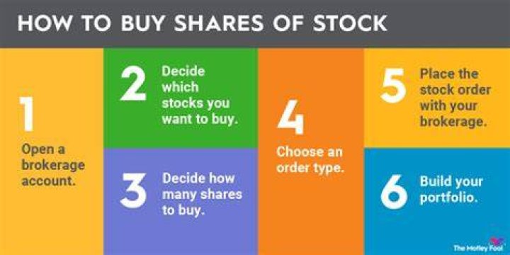 Can I take out a loan to buy stocks?