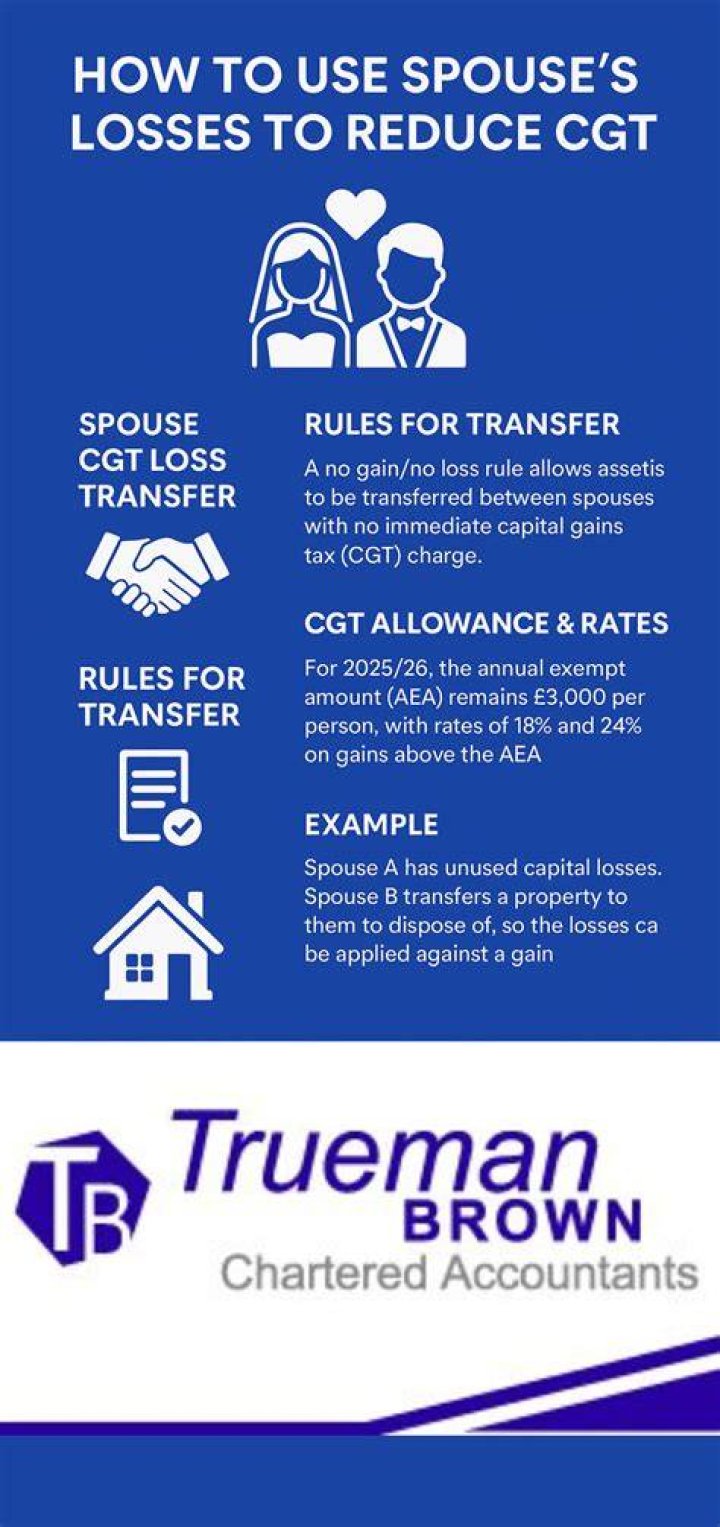 Can I transfer capital losses to my spouse?
