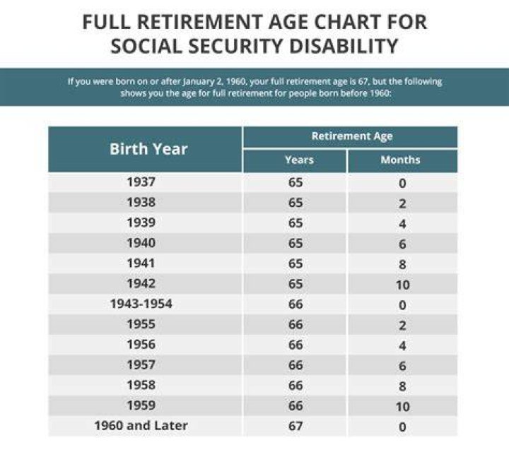 Can I work full time and collect Social Security at full retirement age?