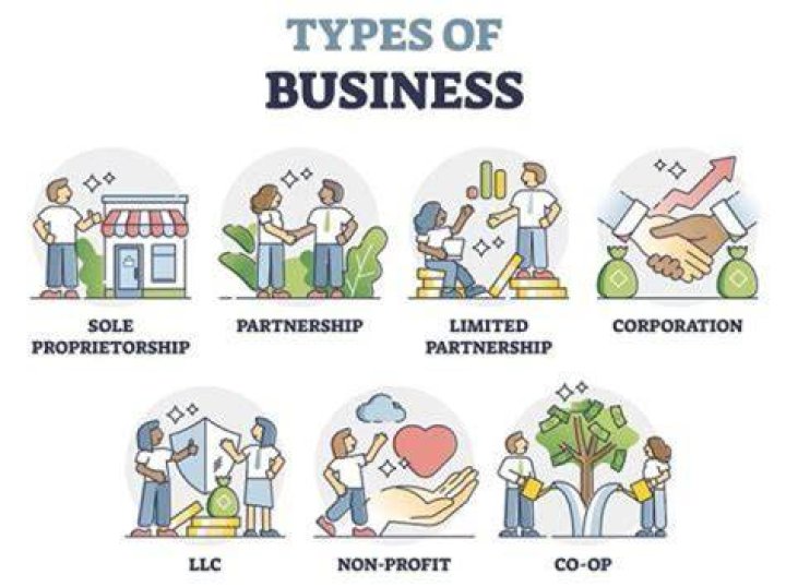 Can you be a sole proprietor and still be an independent contractor?