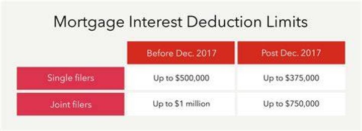 Can You claim the mortgage interest deduction with a Home Office?