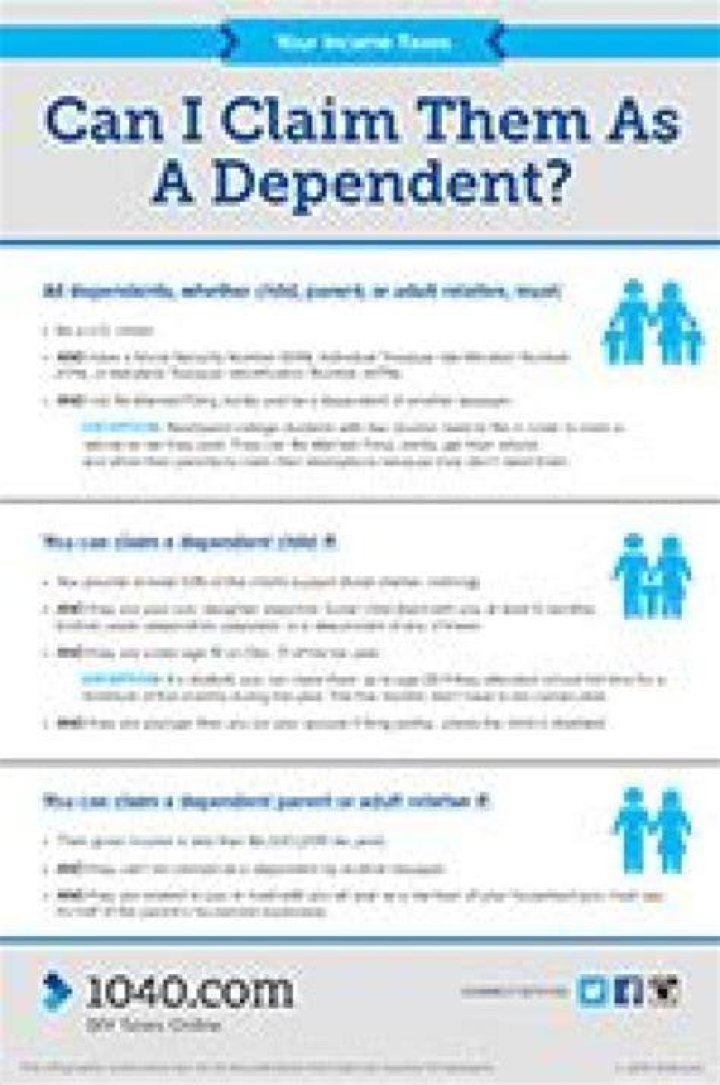 Can You claim your child as a dependent if you have no income?