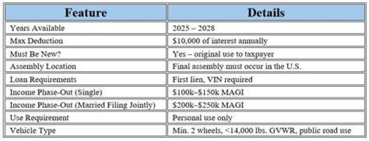 Can you deduct car loan interest on Schedule C?