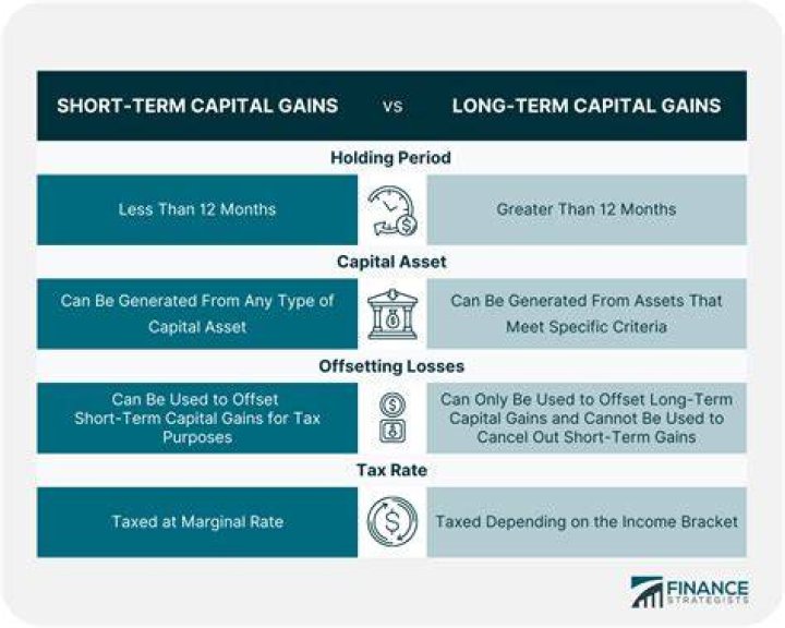 Can you offset short term capital gains with short term losses?