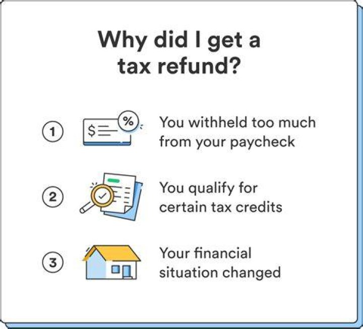 Can you receive a tax refund if you are on an installment plan?