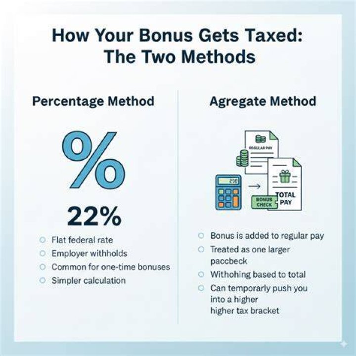 Do bonuses affect your tax bracket?