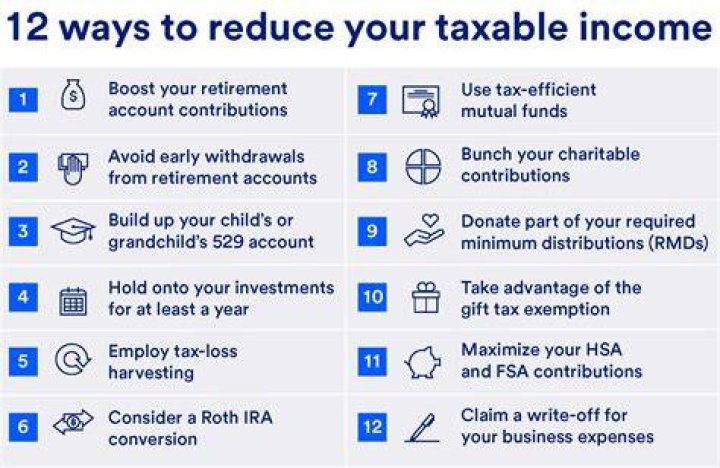 Do deductions reduce tax return?