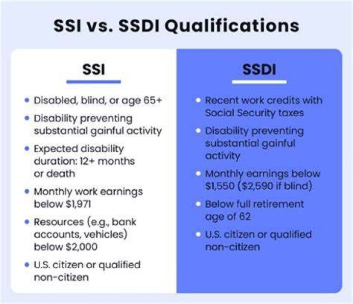Do I qualify for early retirement?