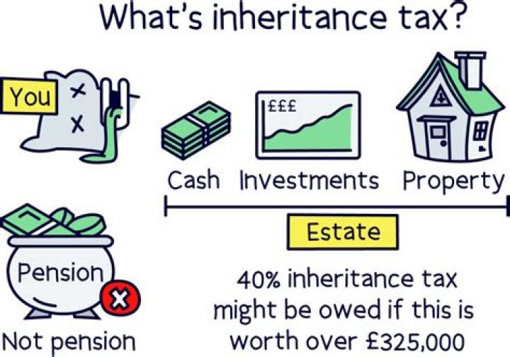 Do you pay inheritance tax on cash?