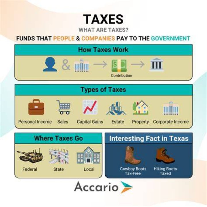Do you pay taxes on HealthCare?
