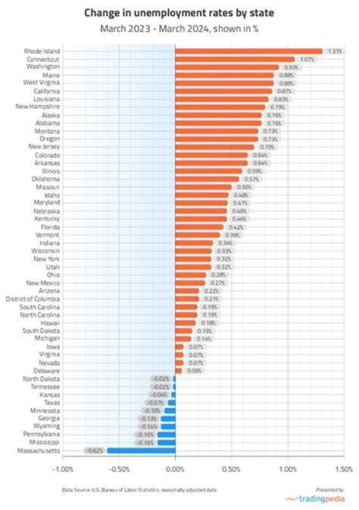 Do you work in Fl or North Carolina?