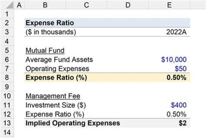 Does a mutual fund expense ratio include 12b-1 fees?