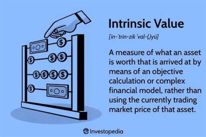 Does intrinsic value include premium?