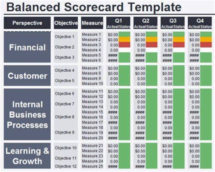 How can corporate performance be measured through Balanced Scorecard?