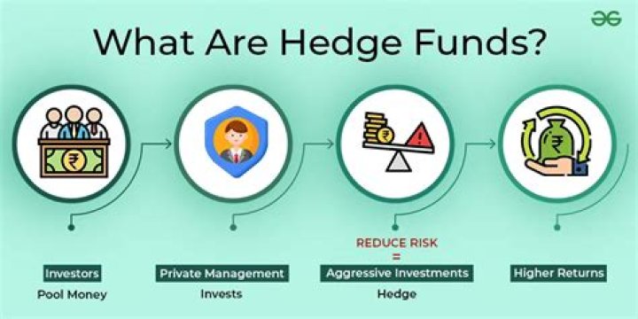 How do hedge funds track investments?