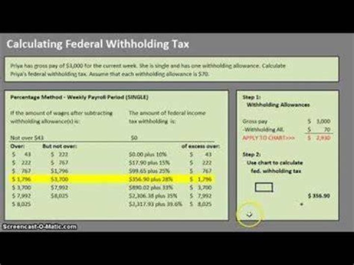 How do I calculate my withholding tax from the IRS?