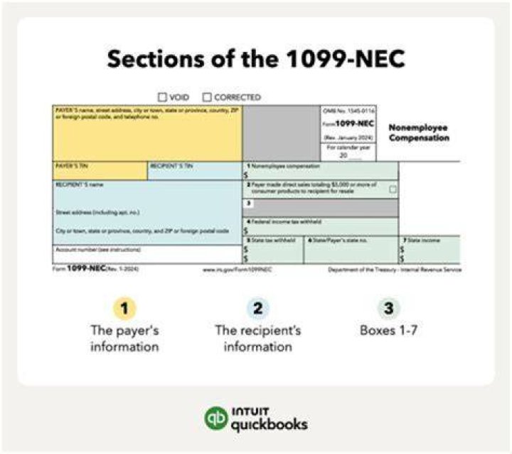 How do I file a 1099-NEC with Michigan?