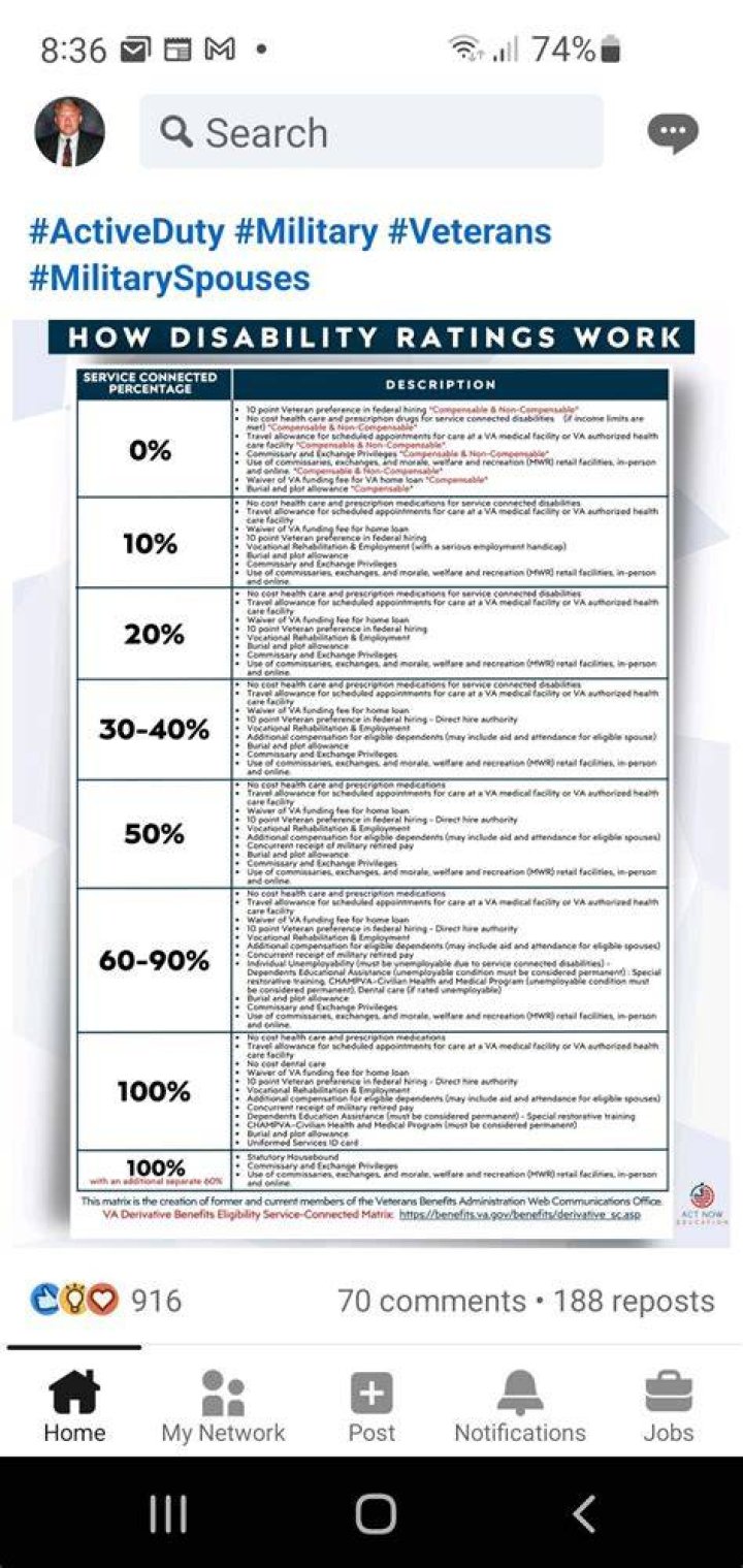 How do I get a copy of my VA disability rating?