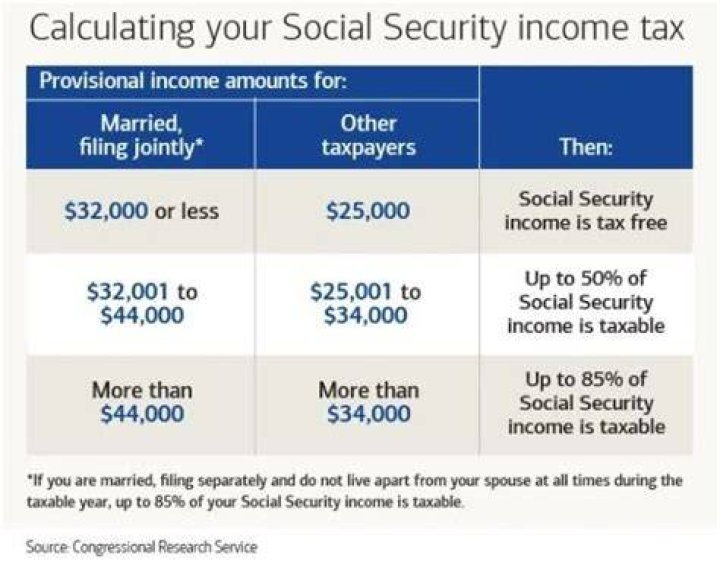 How do I pay my Social Security taxes?