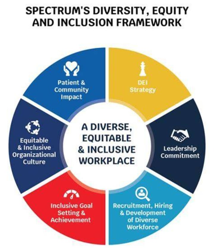 How do organizations manage diversity?