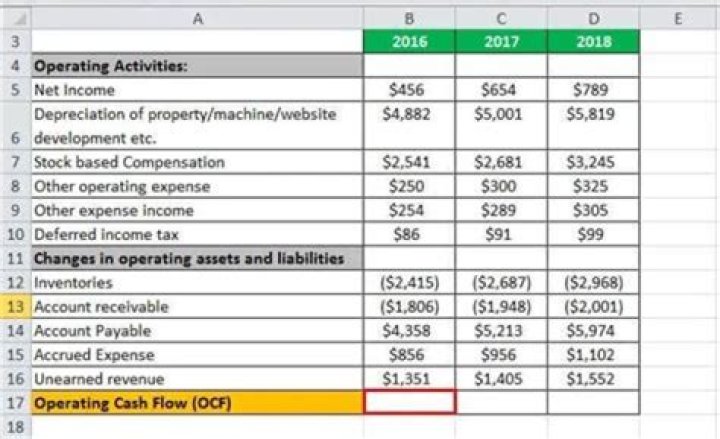 How do you calculate annual operating cash flow?