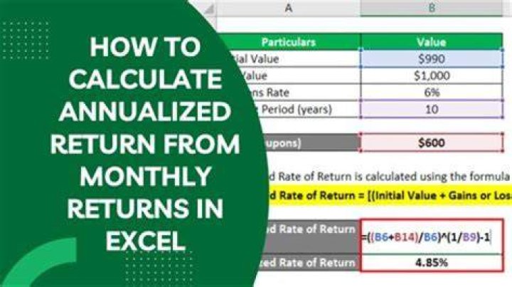 How do you calculate annualized holding period return?