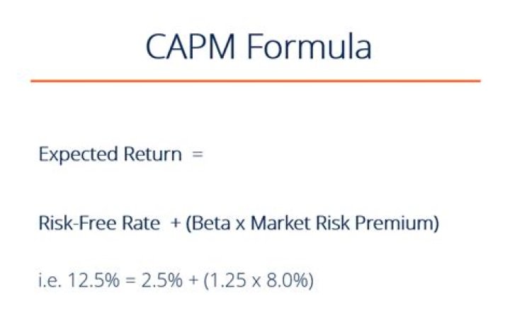 How do you calculate CAPM in Excel?