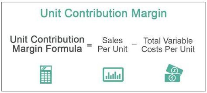 How do you calculate contribution margin per unit?
