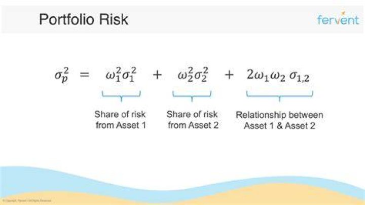How do you calculate risk free portfolio?