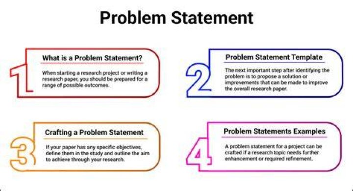 How do you develop a problem statement?