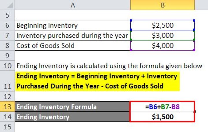 How do you find ending inventory with beginning inventory?
