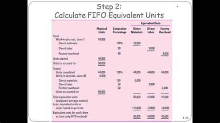How do you find equivalent units using FIFO?