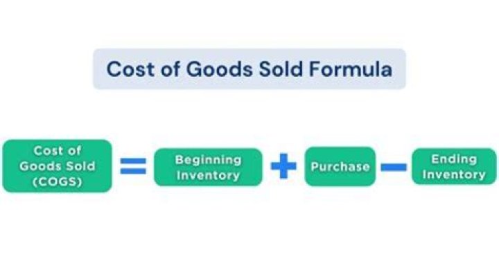How do you find variable cost of goods sold?