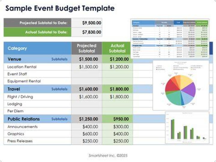 How do you prepare the budget schedules that make up the master budget?