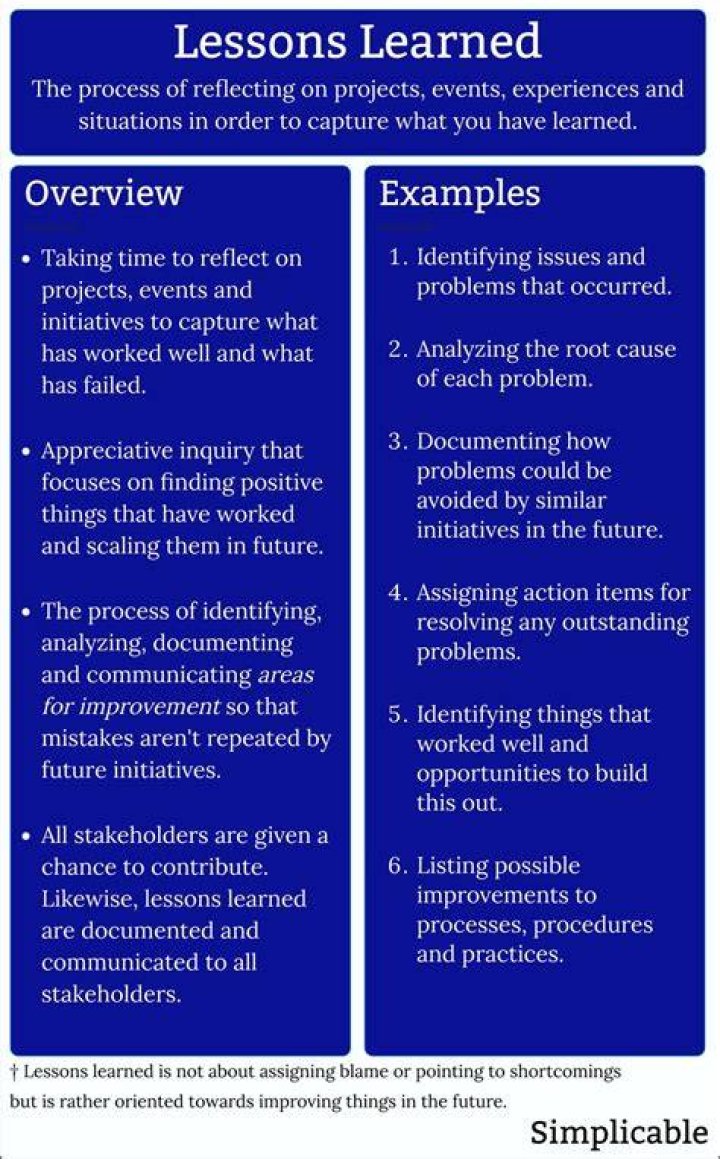 How do you report lessons learned?