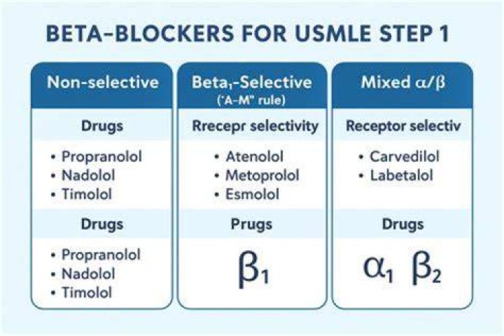 How do you stop taking beta-blockers?