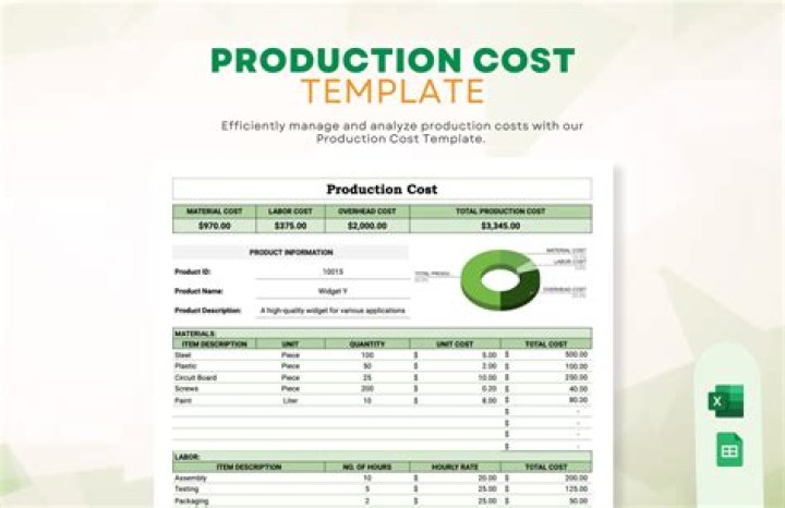 How do you write a production cost report?