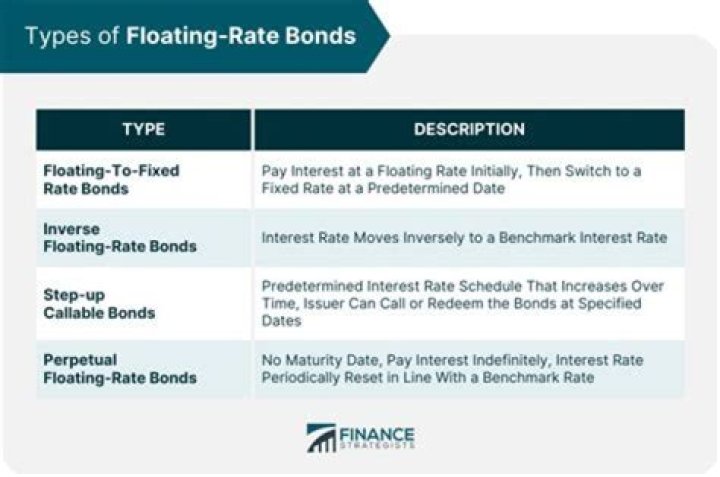 How does a floating rate bond work?