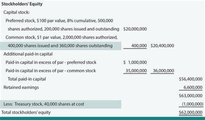 How is treasury stock accounted for?