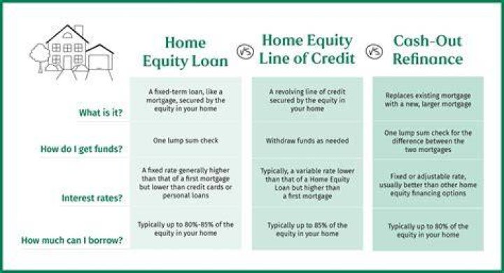 How long does it take to get cash from home equity loan?