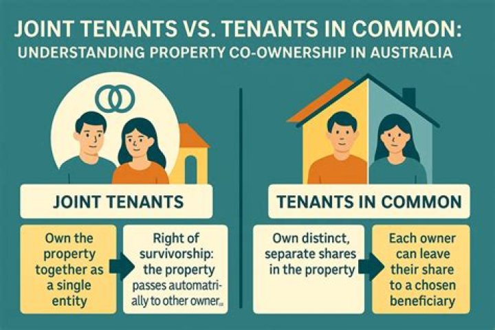 How many tenants in common can you have?