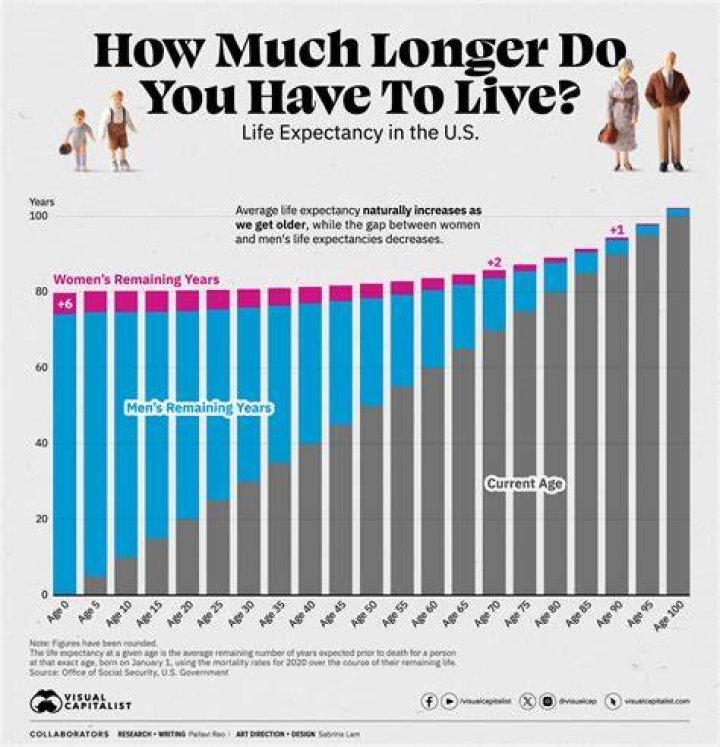 How many years do apartments last?