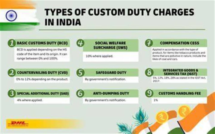 How much are customs duty fees?