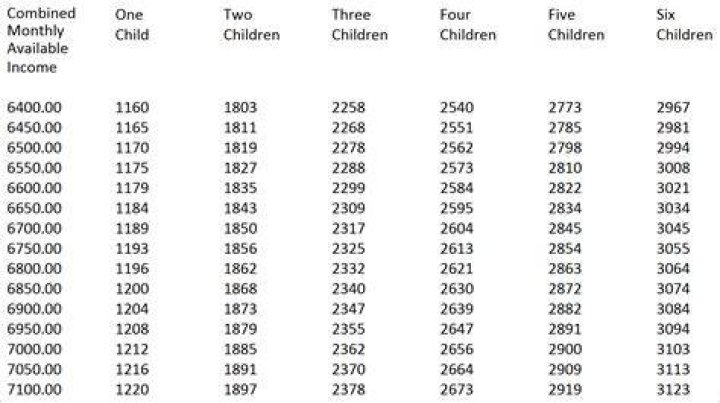 How much child support will I get in FL?