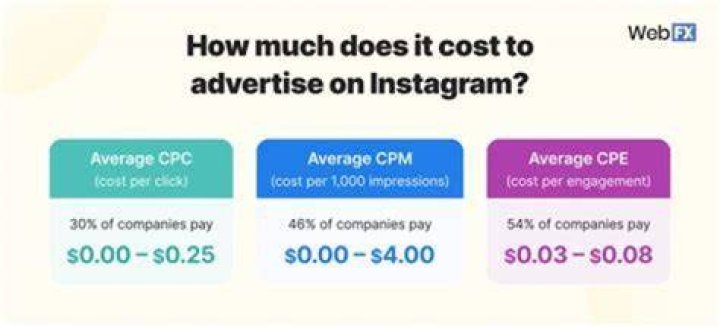 How much does it cost to advertise in a mall?