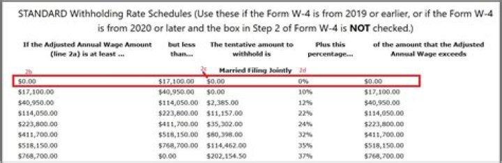 How much should I withhold for taxes in NJ?